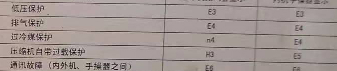 省直辖空调电话在哪里找